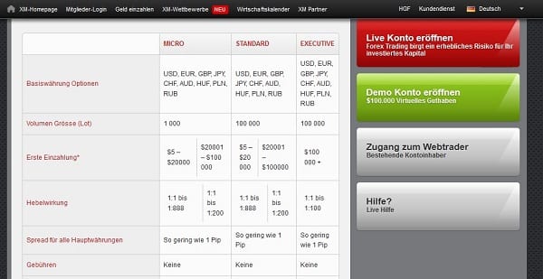 XM.com Erfahrungen Kontenmodelle