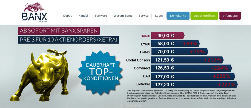 Die Marketingstrategie von Banx