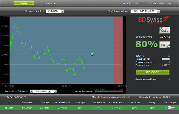 BDSwiss Handelsplattform PRO Trader