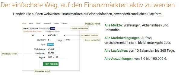 Das geht mit binary.com!