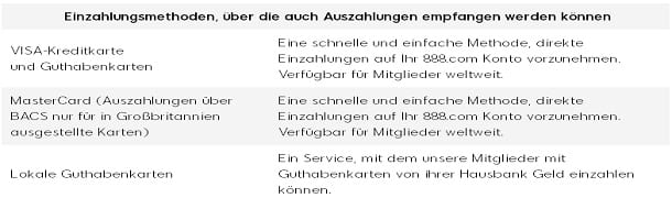Ein- und Auszahlungen