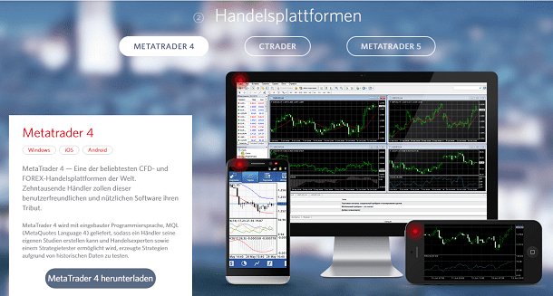 FIBO Group Handelsplattformen