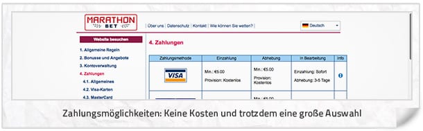 Marathonbet Einzahlung und Auszahlung