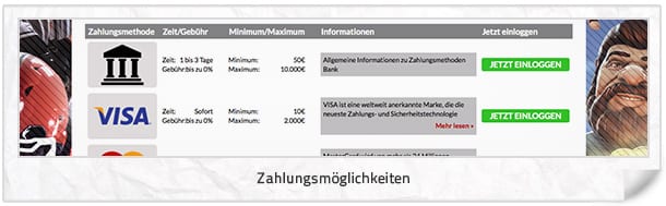 Anpsrechendes Angebot an Zahlungsmethoden