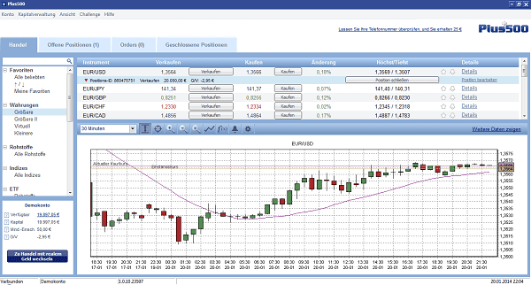 plus500_plattform