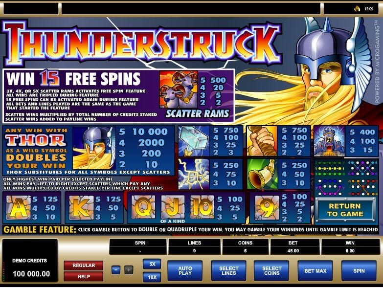 Playtable mit Gewinnkombis beim Thunderstruck Slot von slotzilla.com