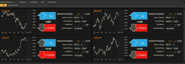 Die Trading-Plattform von XTB